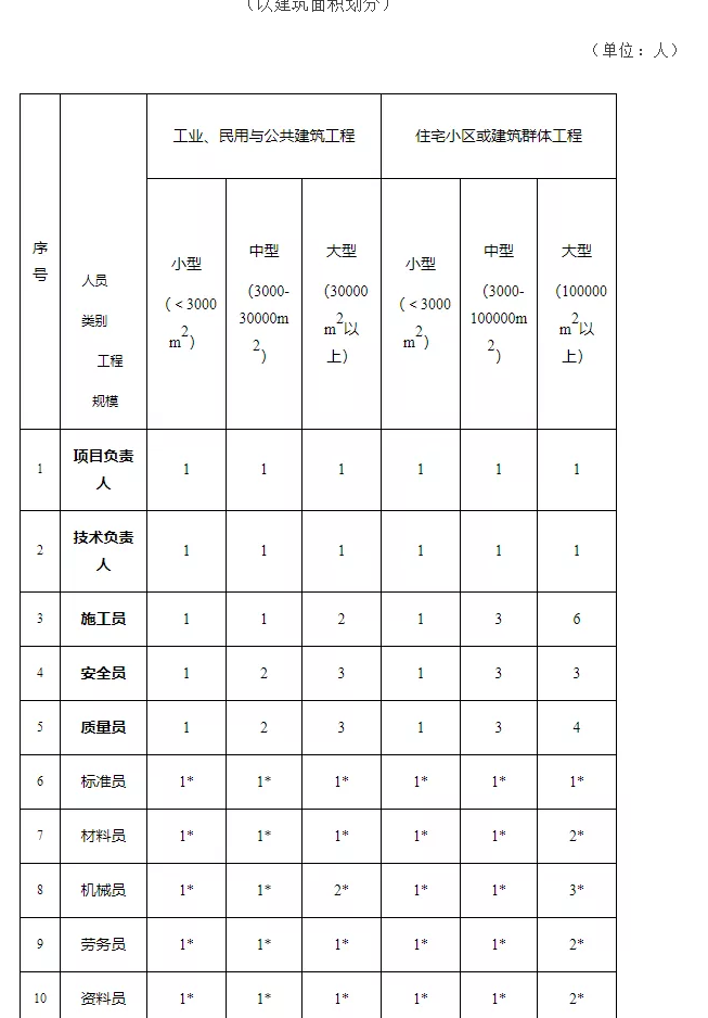 兰州建筑工程