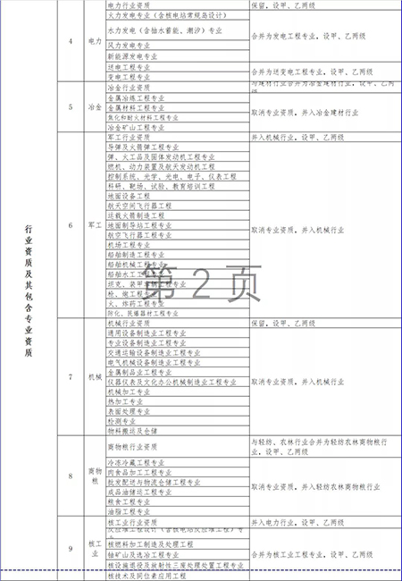 兰州建筑劳务