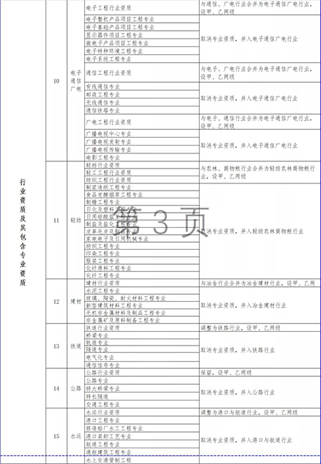 兰州建筑劳务