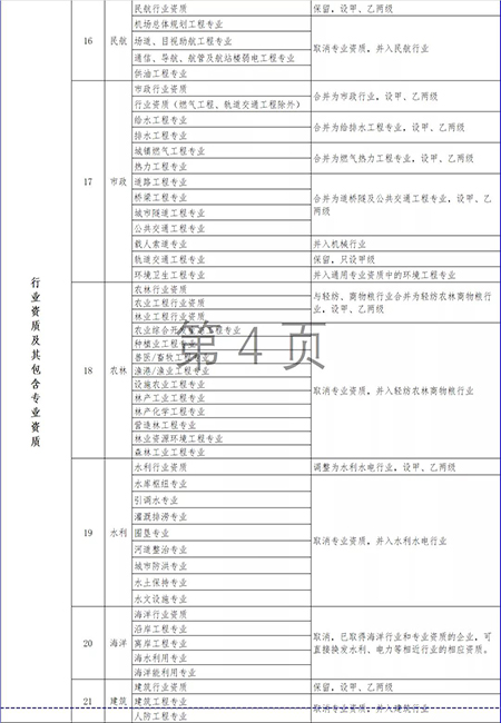 兰州建筑劳务