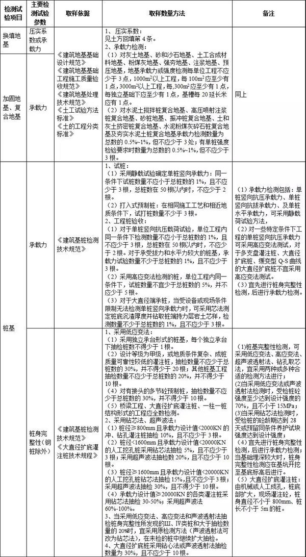 兰州建筑工程验收