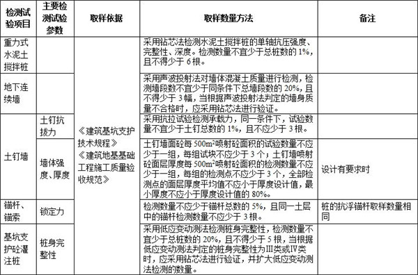 兰州地基基础工程