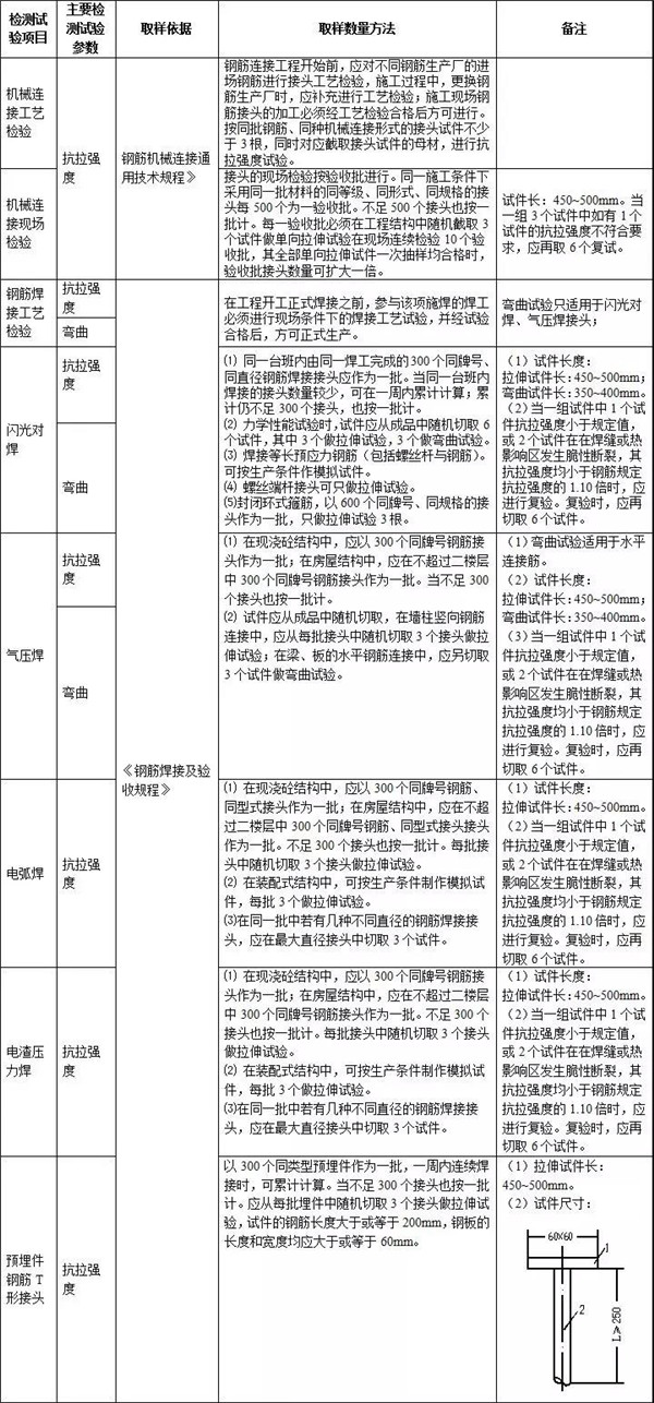 兰州地基基础工程公司