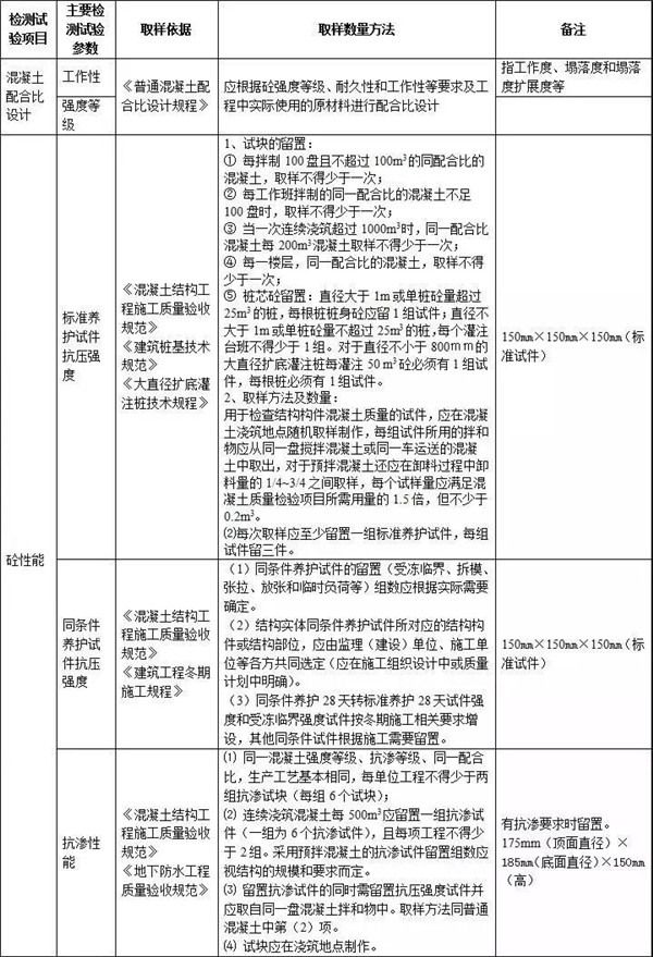 兰州建筑劳务公司