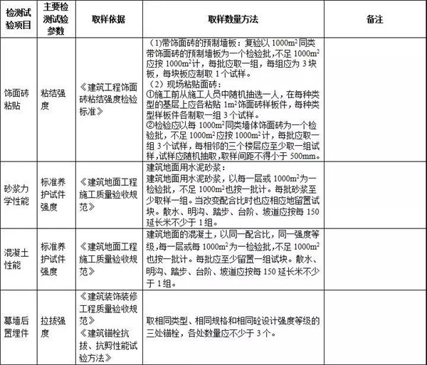 兰州建筑工程施工单位