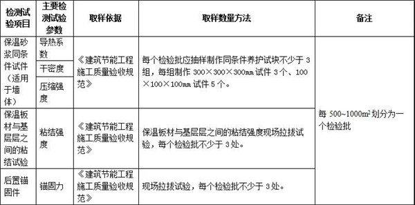 兰州建筑工程施工