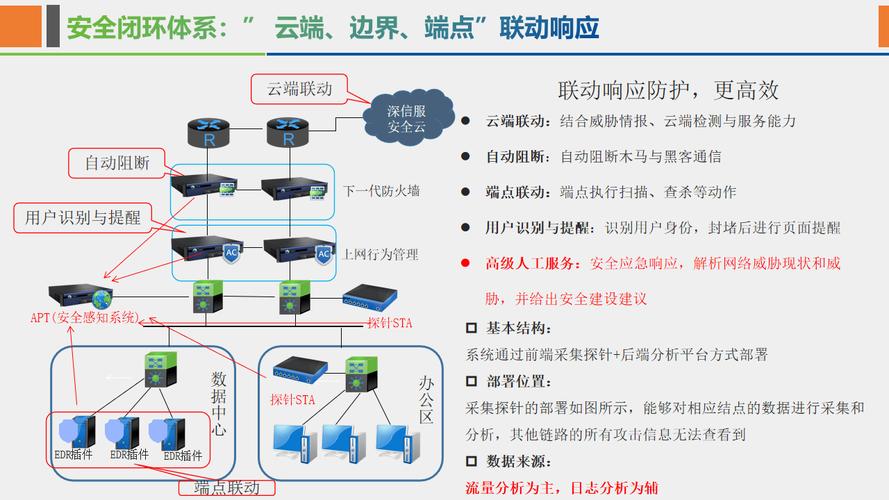 TP-LINK的网络安全解决方案与策略_网络安全策略配置_路由器安全策略
