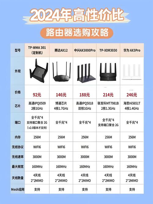 无线智能技术_无线智能设备有哪些_如何利用TP-LINK APP的智能功能提高无线设备的效率