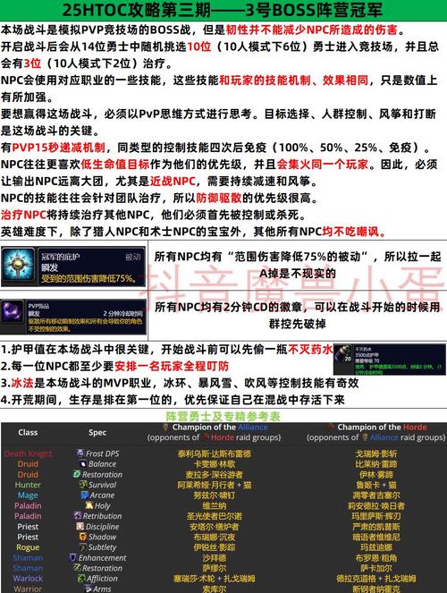 TPTP 游戏紧张刺激又重策略，想获胜必知这些赛事攻略