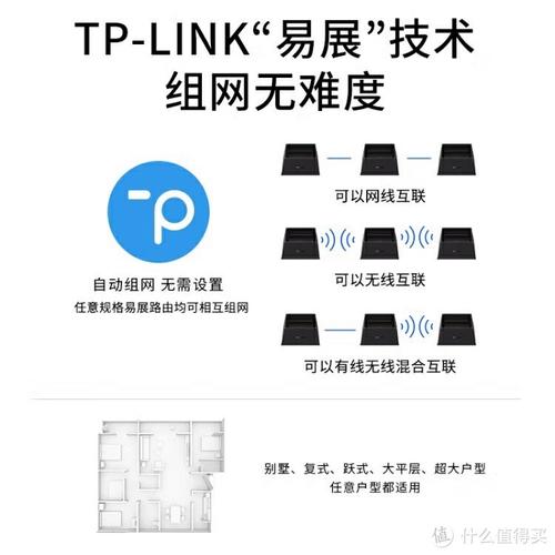 TP-LINK BE3600在学校网络中作用关键，应用情况如何？