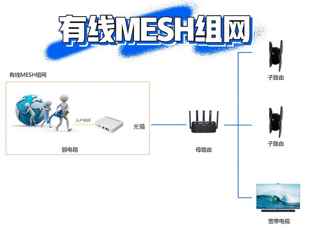 tp6332扩展器怎么设置_tp扩展器_TP-LINK BE3600的Mesh网络扩展技术解析