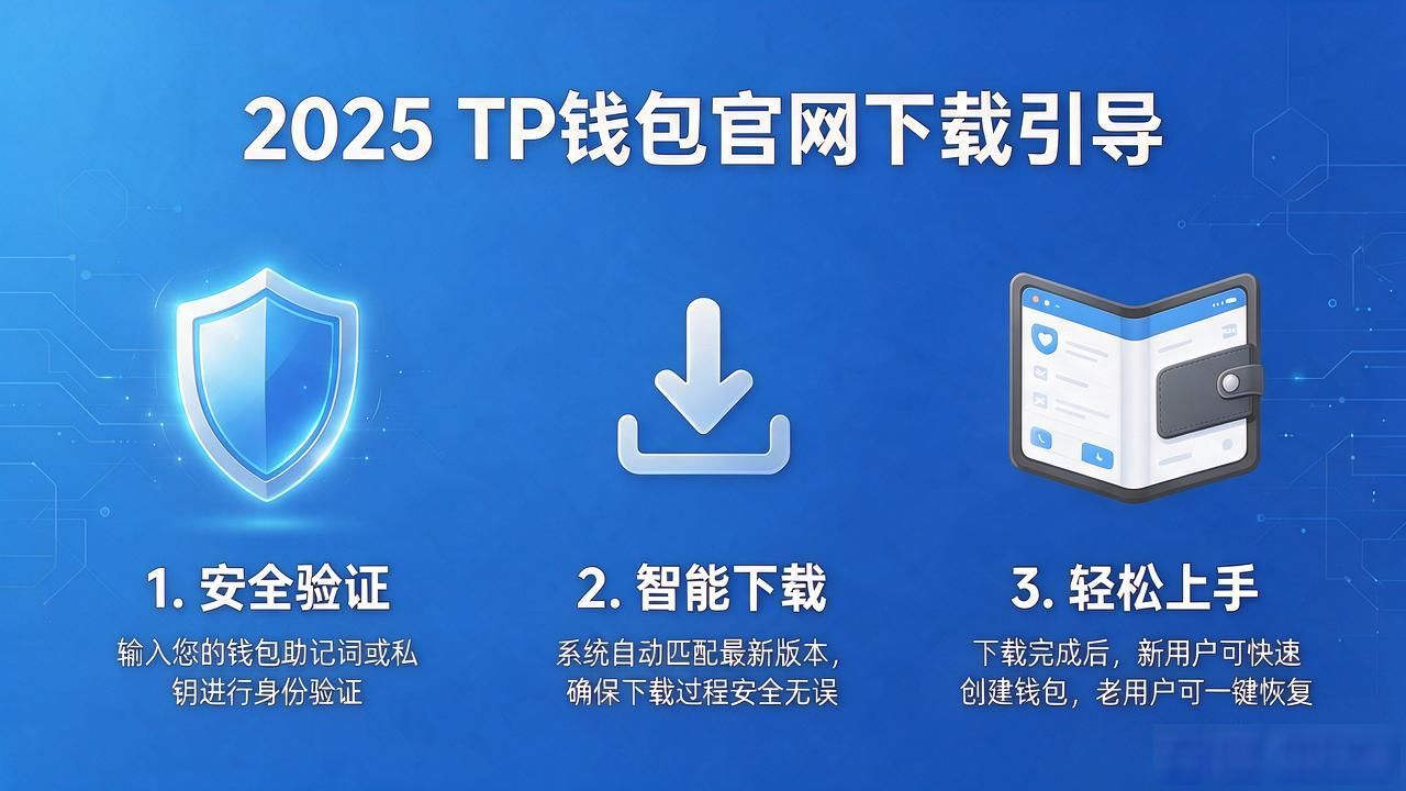 2025 TP钱包官网下载方法，怎么帮到行业发展