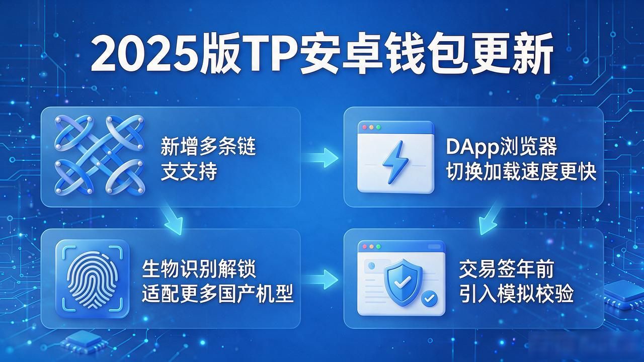 TokenPocket多链资产管理核心更新点_TP钱包2025最新版官方下载渠道_TP官方下载安卓最新版本2025的分析报告与讨论