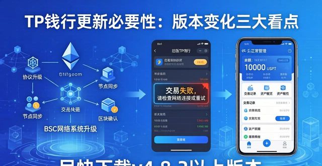 钱包新版本修复的漏洞及升级内容_更新的必要性：TP钱包官网版本变化说明_钱包定期更新的重要意义