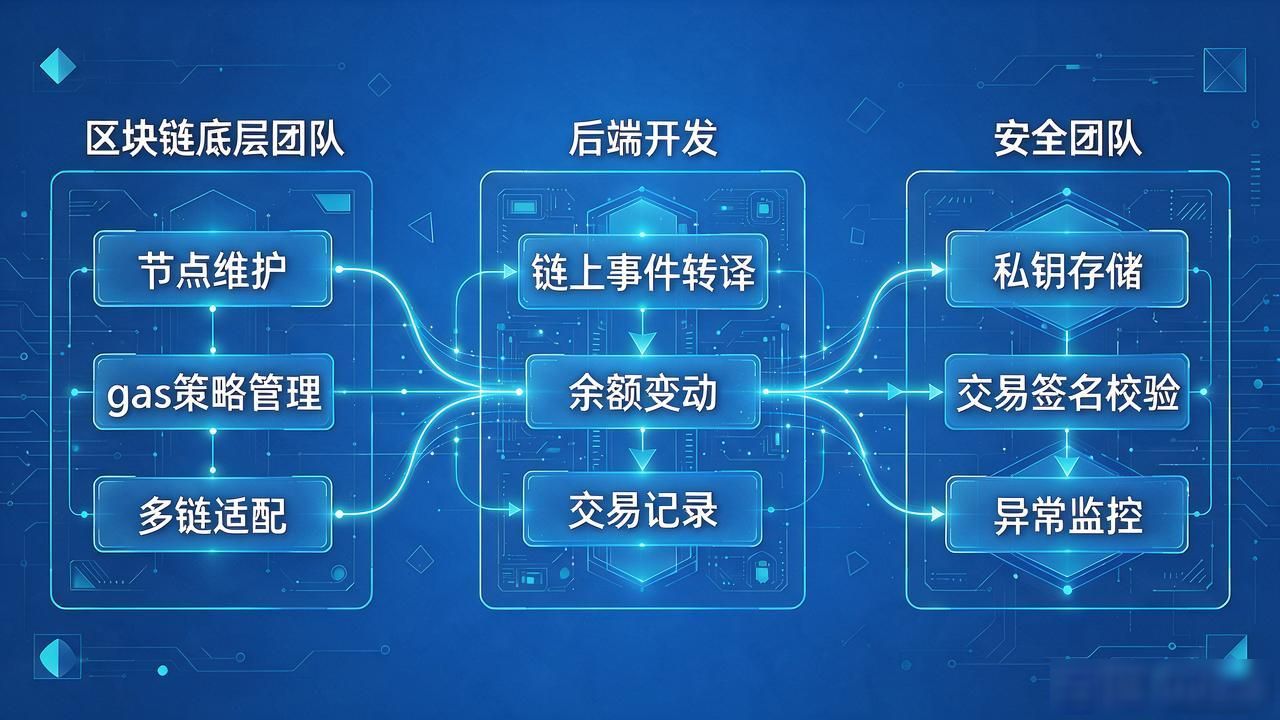 多部门协作机制_TP钱包的业务流程与各职能关系_TP钱包业务流程解析