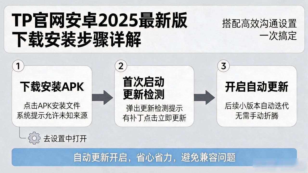 TP官网安卓2025最新版下载步骤详解，搭配高效沟通设置一次搞定