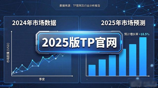 注册登录关注列表设置_2025版TP官网市场数据趋势分析_如何通过2025 TP官网最新版本分析市场趋势