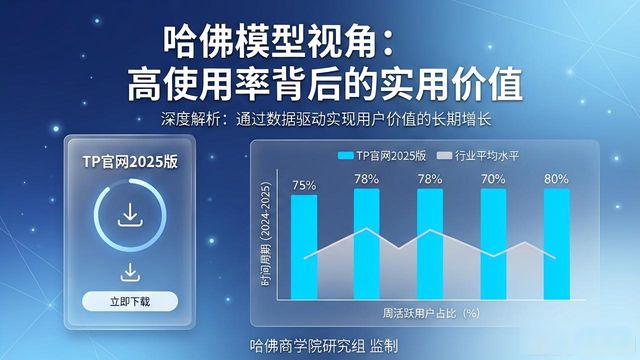 TP官网2025版下载火了 哈佛模型咋看它的使用率