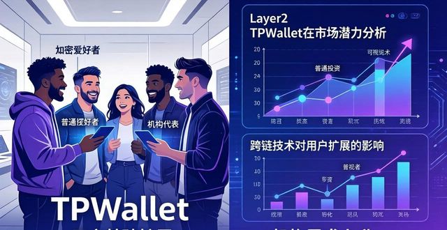 TPWallet用户群体特征_TPWallet使用场景需求_TPWallet的用户特征分析与市场潜力