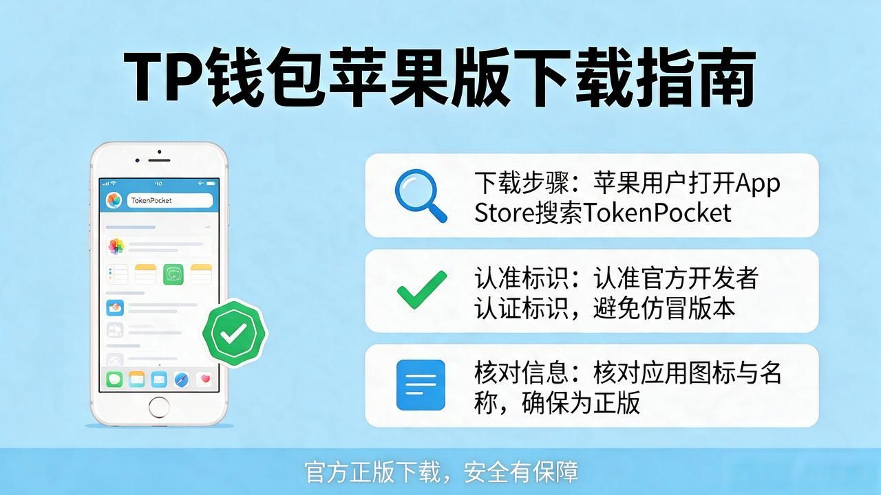 不再迷茫:TP官方app下载的完整指南_TP钱包官方下载指南_TokenPocket正版下载方法