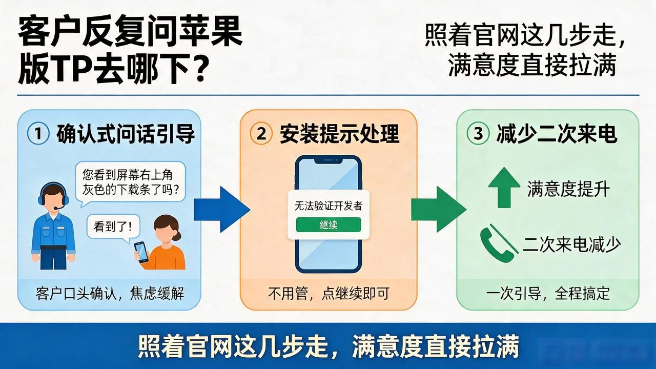 引导话术优化_苹果版TP下载教程_如何通过TP官网下载苹果版提升客户满意度