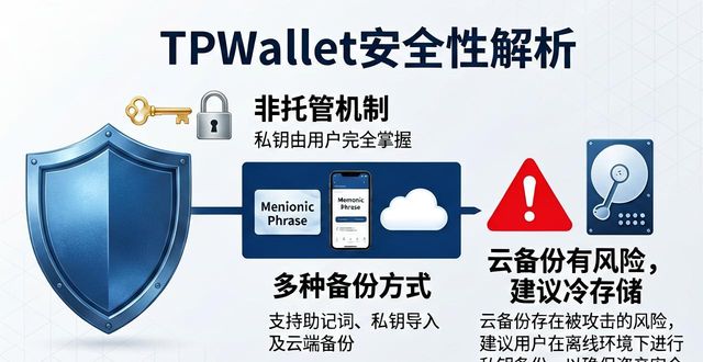 TPWallet到底强在哪？全面功能实测